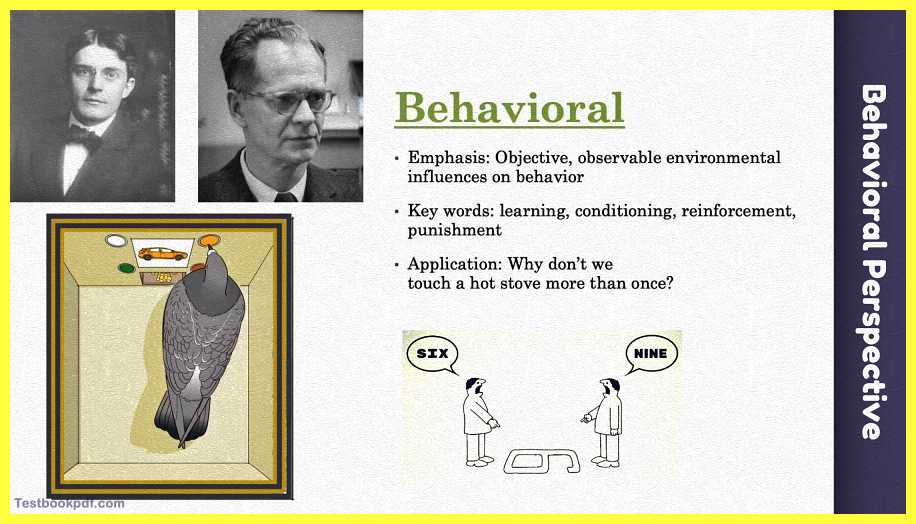 behavioral perspective examples