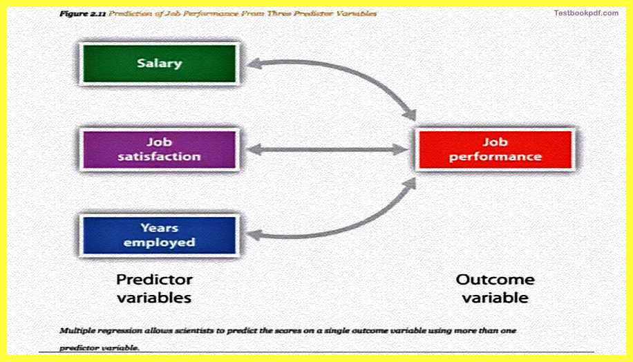 jobs-chart-Basics-of-Research-Methodology-Psychology-Pdf-Free-Download