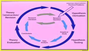 Introduction-to-Cognitive-Psychology-Theory-Example-Images