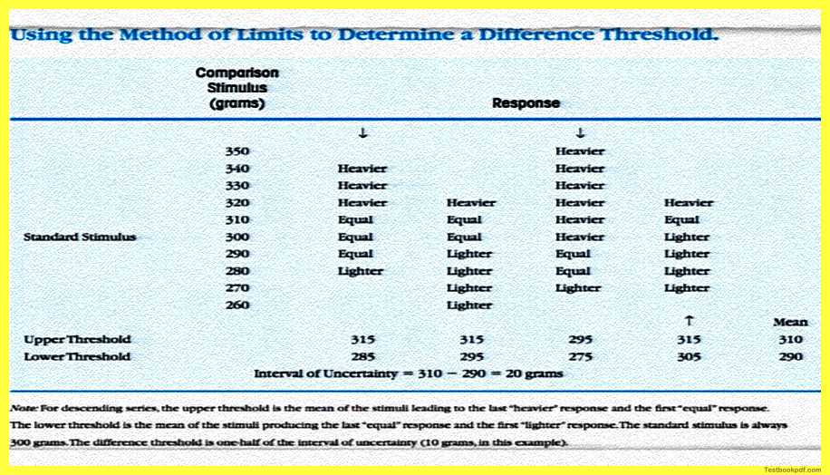 Using-the-Method-of-Limits-to-Determine-a-Difference-Threshold