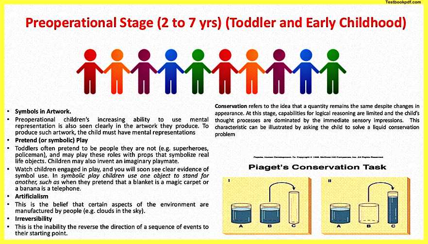 Piaget-concrete-operational-stage-of-cognitive-development