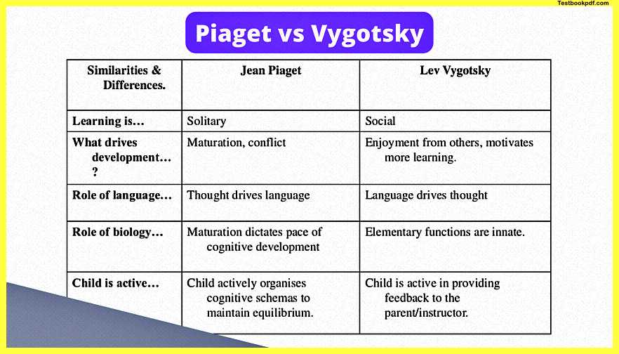 Piaget-vs-Vygotsky-table