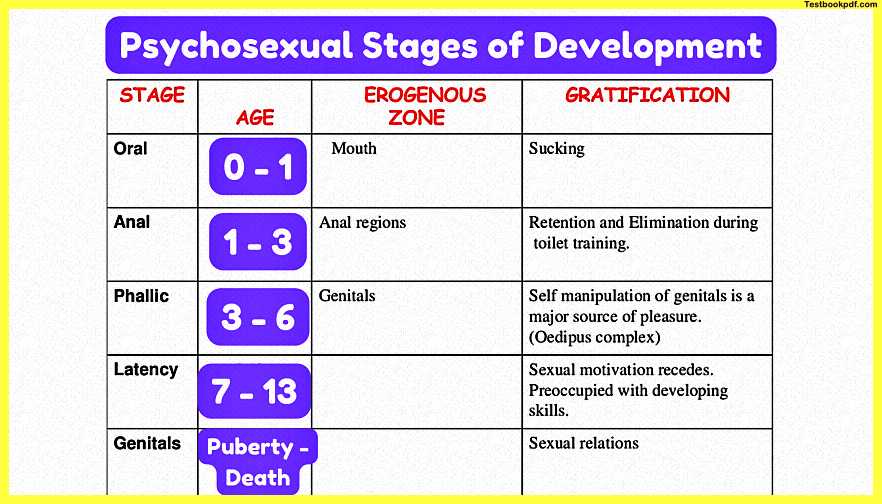 Freud-Theory-of-psychosexual-development