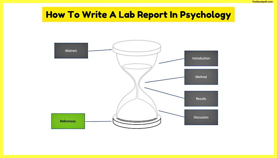 How-To-Write-A-Lab-Report-In-Psychology