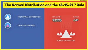 The-Normal-Distribution-and-the-68-95-99.7-Rule