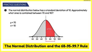The-Normal-Distribution-and-the-68-95-99.7-Rule