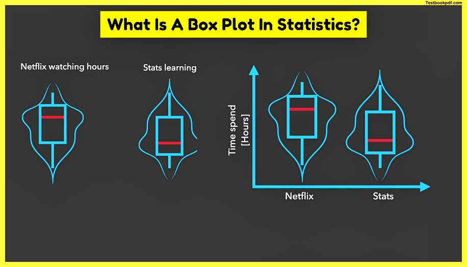 What-Is-A-Box-Plot-In-Statistics