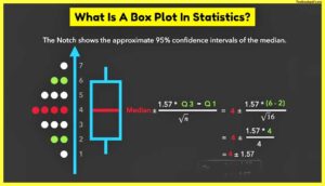 What-Is-A-Box-Plot-In-Statistics