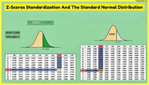 Z-Scores-Standardization-And-The-Standard-Normal-Distribution